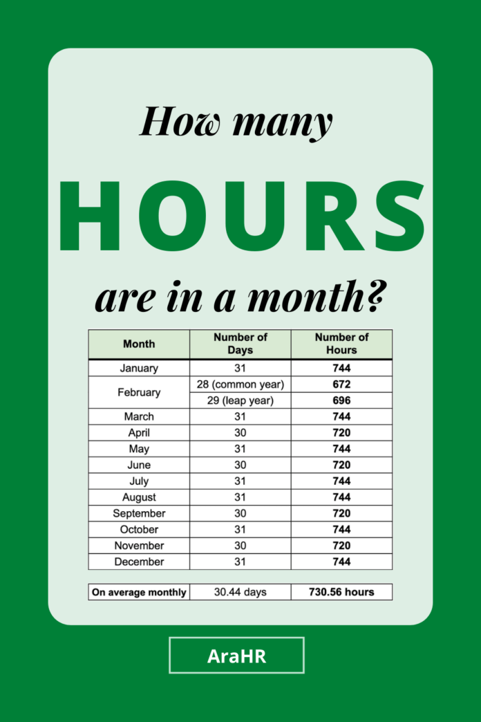 How Many Hours are in a Month